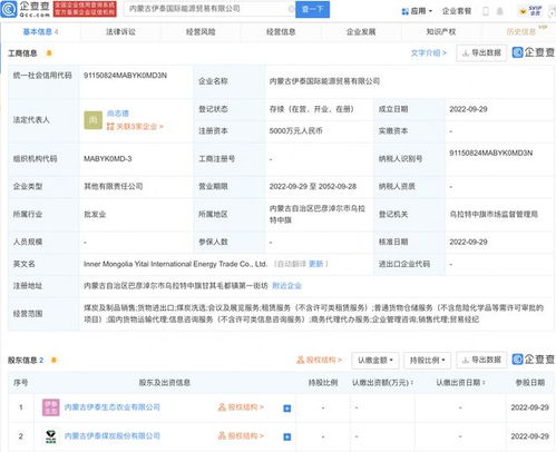 伊泰煤炭布局全球市場 新設國際能源貿易公司，注冊資本5000萬元加碼煤炭銷售